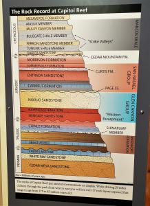 Capitol Reef geology