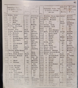 Exhibit at the House of Remembrance