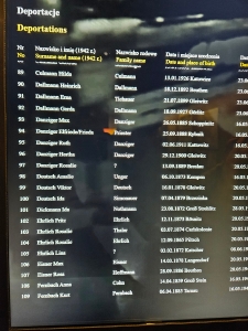 Exhibit at the House of Remembrance