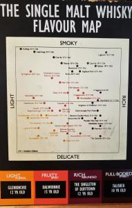Know your single malts